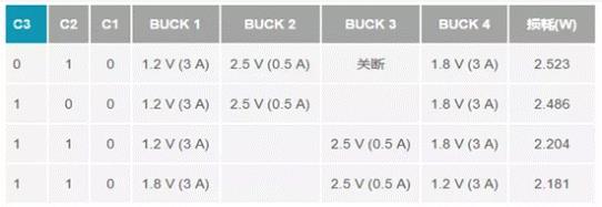 如何設(shè)計汽車信息娛樂系統(tǒng)電源方案一體化高壓控制器？