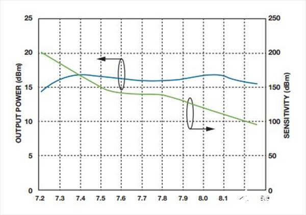 如何實現(xiàn)低BER(誤碼率)、低雜散輸出和低相位噪聲的系統(tǒng)級目標(biāo)