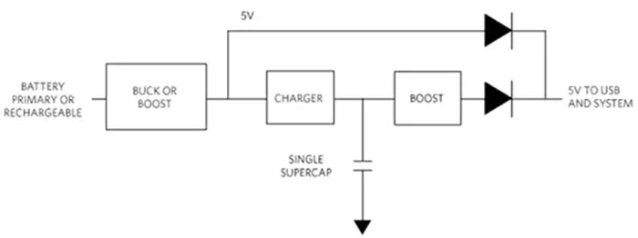 如何使用單個(gè)超級電容器作為 5 V 電源的備用電源