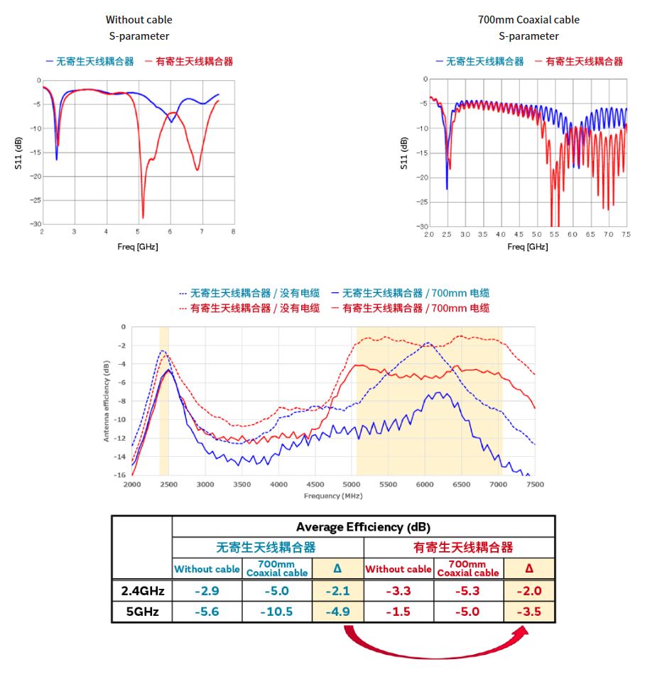 寄生天線耦合器有什么用途？