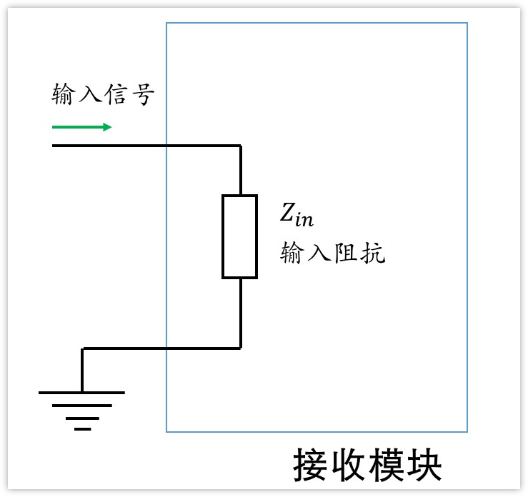 深入淺出理解輸入輸出阻抗（有案例、好懂）