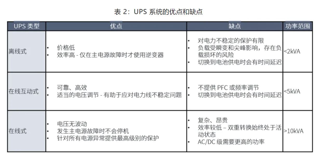 UPS設(shè)計(jì)難？這份避坑指南請收好