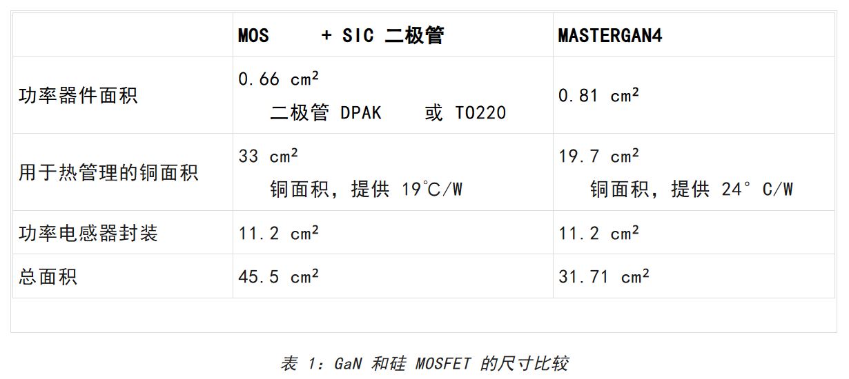 想提高高壓LED照明中的效率和功率密度？上GaN技術(shù)！