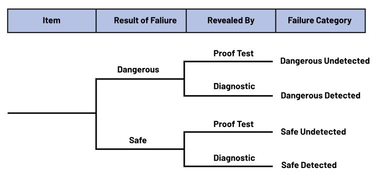 如何使用高性能監(jiān)控電路來提高工業(yè)功能安全合規(guī)性？