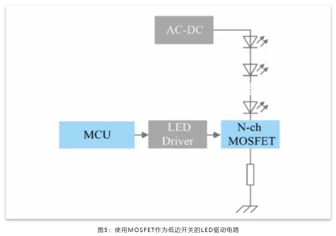 能效革命 智控未來，LED照明產(chǎn)業(yè)駛向千億級快車道