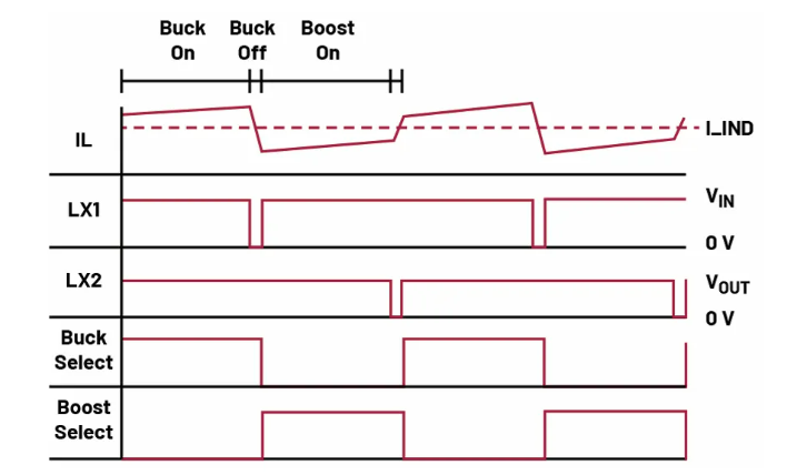 如何利用交替式控制提升電源系統(tǒng)的響應(yīng)速度與穩(wěn)定性？
