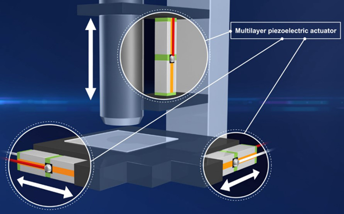 壓電致動(dòng)器的原理、選擇和設(shè)計(jì)指南