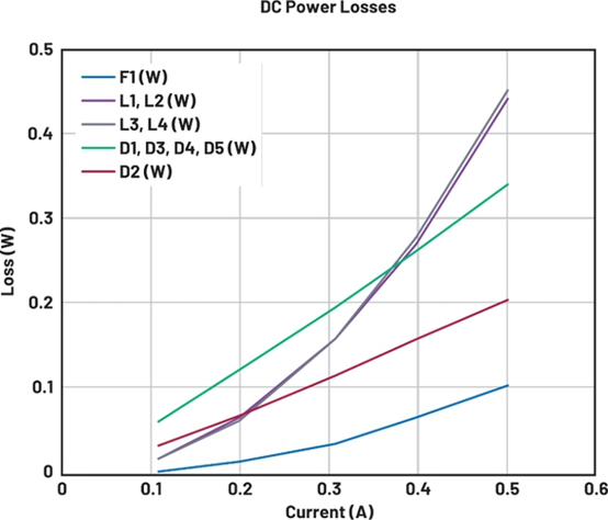 智慧節(jié)點的遠(yuǎn)程運動控制實現(xiàn)可靠的自動化