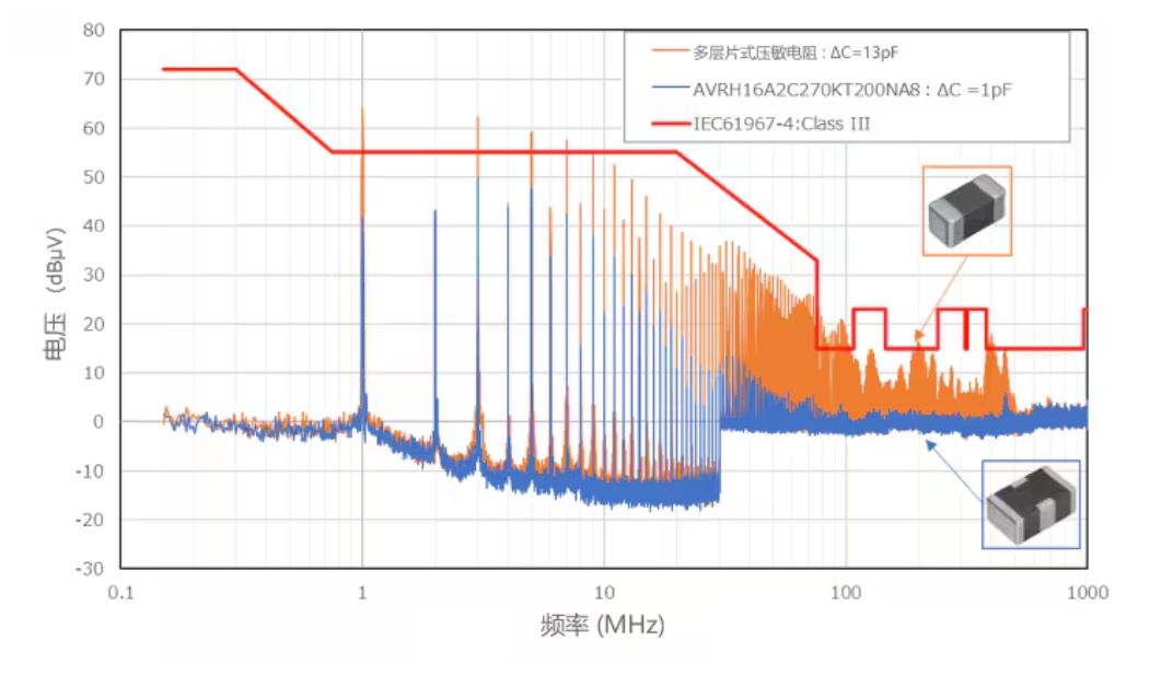 選擇合適的ESD保護元件有多重要？