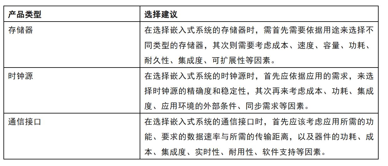 一文讀懂 嵌入式系統(tǒng)外設器件的類型及其選擇