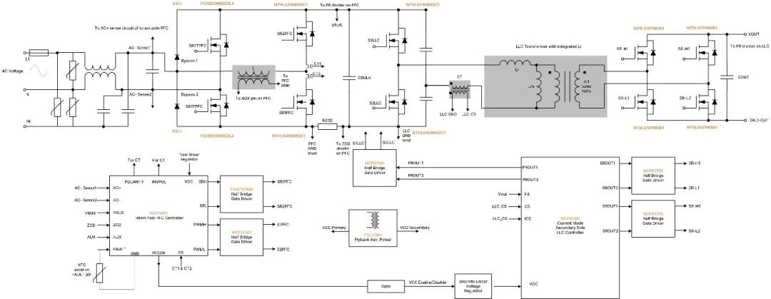 破解工業(yè)電池充電器難題：升壓or圖騰柱？SiC PFC拓撲選擇策略