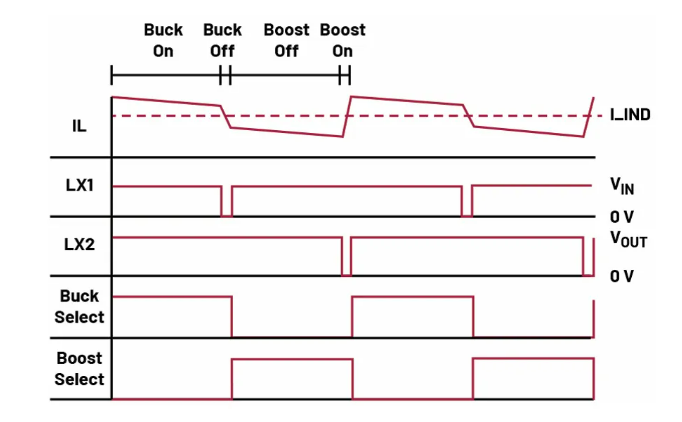 如何利用交替式控制提升電源系統(tǒng)的響應(yīng)速度與穩(wěn)定性？