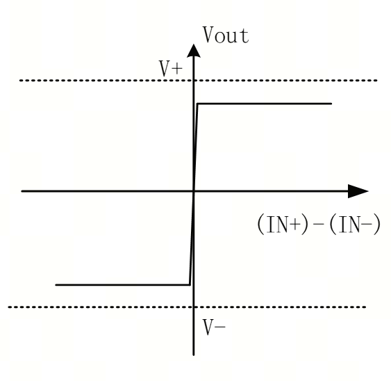 艾為電子：鼎鼎大名的運(yùn)算放大器，你知多少？