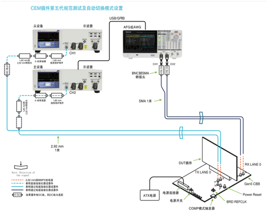 應(yīng)對(duì)一致性測(cè)試特定挑戰(zhàn)，需要可靠的PCIe 5.0 發(fā)射機(jī)驗(yàn)證