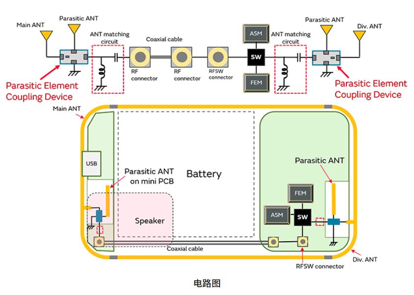 寄生天線耦合器有什么用途？