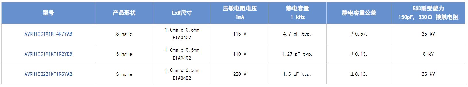選擇合適的ESD保護元件有多重要？