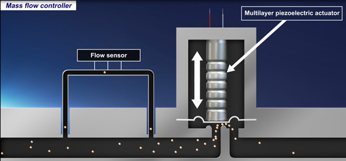 壓電致動(dòng)器的原理、選擇和設(shè)計(jì)指南