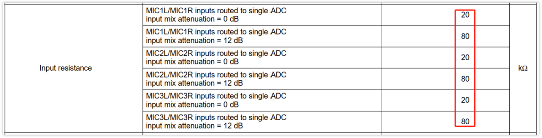 深入淺出理解輸入輸出阻抗（有案例、好懂）