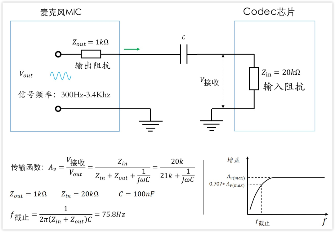 深入淺出理解輸入輸出阻抗（有案例、好懂）