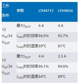 告別拓撲妥協(xié)！四開關μModule穩(wěn)壓器在車載電源的實戰(zhàn)演繹