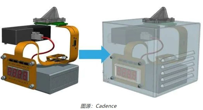 如何輕松完成剛柔結合 PCB 彎曲的電磁分析？