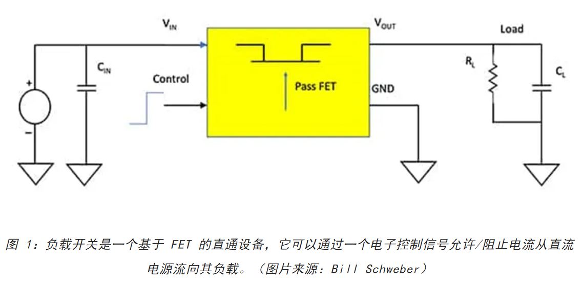 電源軌難管理？試試這些新型的負(fù)載開關(guān) IC！