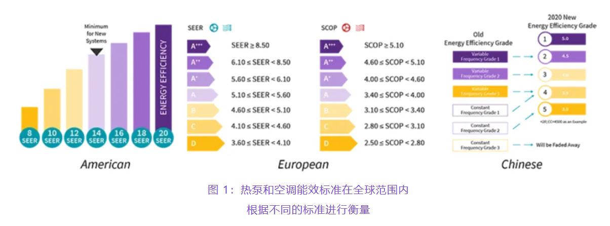 住宅和商用空調(diào)及熱泵通過(guò)采用碳化硅器件，從容應(yīng)對(duì)盛夏炎熱