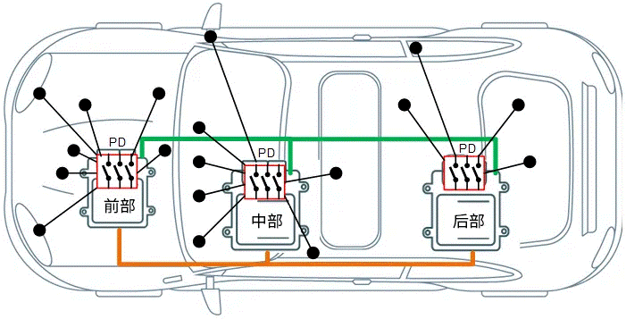 關于汽車48V電氣架構，這些趨勢值得了解