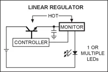 利用低損耗LED驅(qū)動器，提高電源系統(tǒng)的“綠色”進程