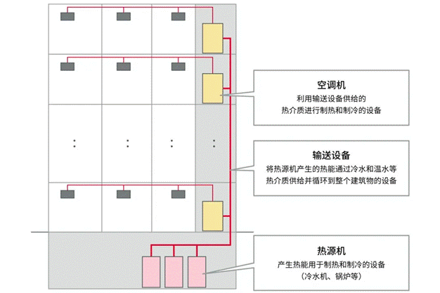 高效節(jié)能VS舒適體驗，看HVAC設備如何通過新路徑優(yōu)化？