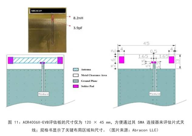既要支持5G 頻帶又要支持傳統(tǒng)頻帶？你需要一個(gè)這樣的天線！