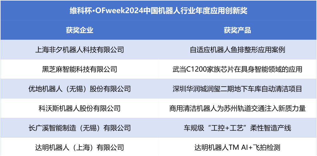 榮耀時刻！維科杯·OFweek 2024中國機(jī)器人行業(yè)年度評選獲獎榜單盛大揭曉