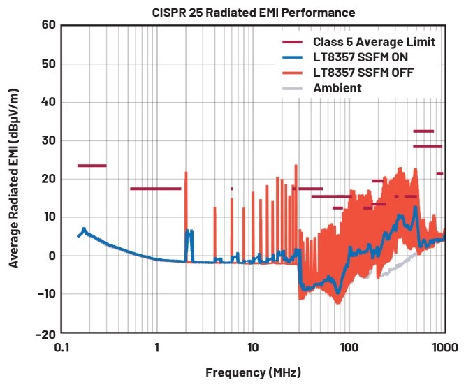 EMI不再是難題！高壓異步升壓控制器的降輻射實(shí)戰(zhàn)指南