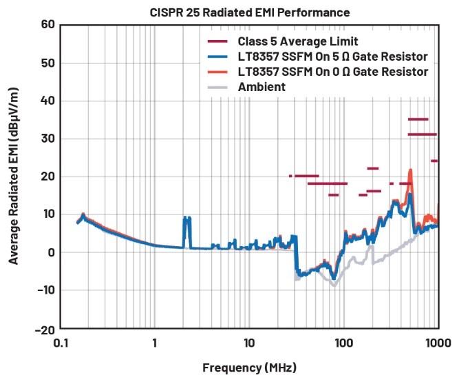 EMI不再是難題！高壓異步升壓控制器的降輻射實(shí)戰(zhàn)指南