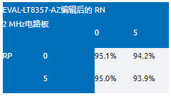 EMI不再是難題！高壓異步升壓控制器的降輻射實(shí)戰(zhàn)指南