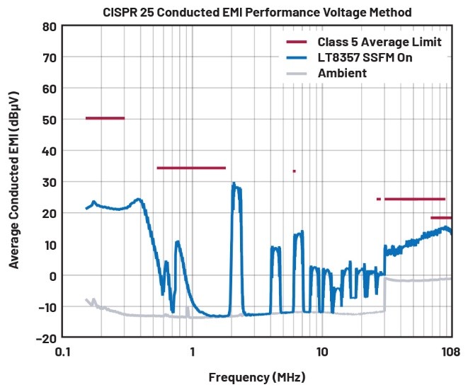 EMI不再是難題！高壓異步升壓控制器的降輻射實(shí)戰(zhàn)指南