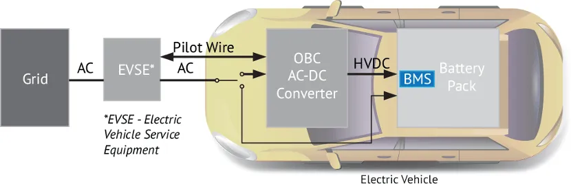 BMS電池管理系統(tǒng)中的磁性元件：這樣選，就對(duì)了！