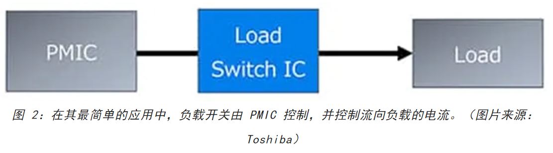 電源軌難管理？試試這些新型的負(fù)載開關(guān) IC！