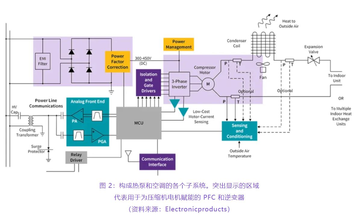 住宅和商用空調(diào)及熱泵通過(guò)采用碳化硅器件，從容應(yīng)對(duì)盛夏炎熱