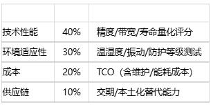 如何為特定應(yīng)用選擇位置傳感器？技術(shù)選型方法有哪些？