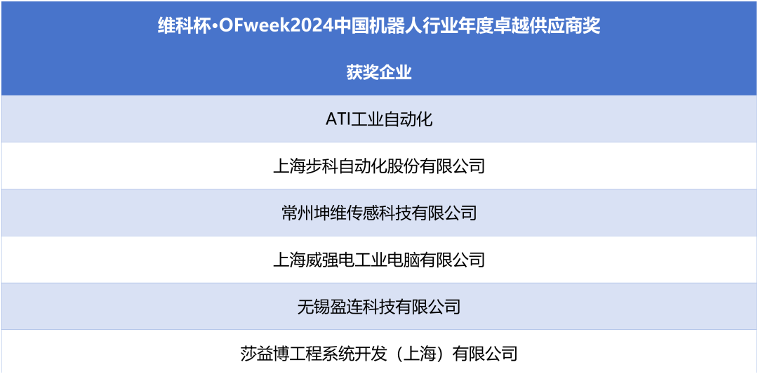 榮耀時刻！維科杯·OFweek 2024中國機(jī)器人行業(yè)年度評選獲獎榜單盛大揭曉