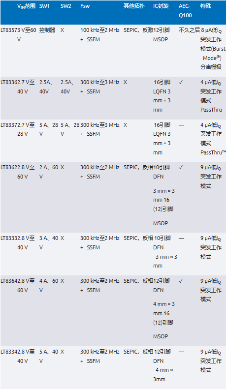 EMI不再是難題！高壓異步升壓控制器的降輻射實(shí)戰(zhàn)指南
