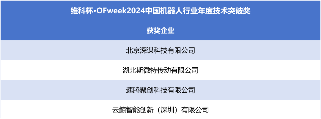 榮耀時刻！維科杯·OFweek 2024中國機(jī)器人行業(yè)年度評選獲獎榜單盛大揭曉