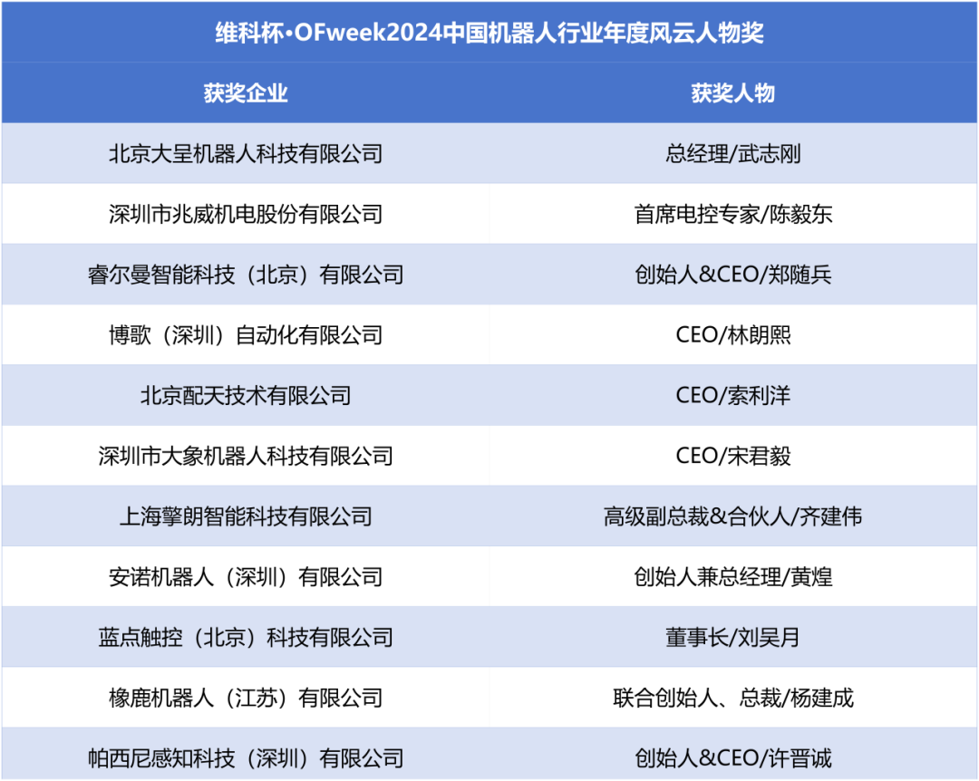 榮耀時刻！維科杯·OFweek 2024中國機(jī)器人行業(yè)年度評選獲獎榜單盛大揭曉
