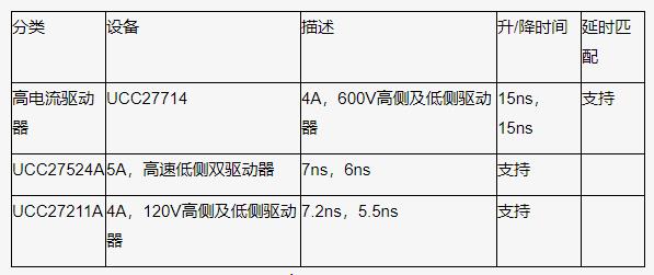如何以更低的功率輸入得到更高的功率輸出？
