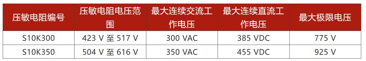 兩步走 解決開關(guān)電源輸入過壓的煩惱！
