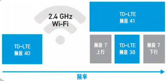 合理避讓：支持無縫通信、無干擾的車對萬物設(shè)計