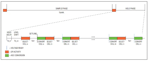 電池管理和連接器對(duì)電動(dòng)汽車竟如此重要 電池管理和連接器對(duì)電動(dòng)汽車竟如此重要