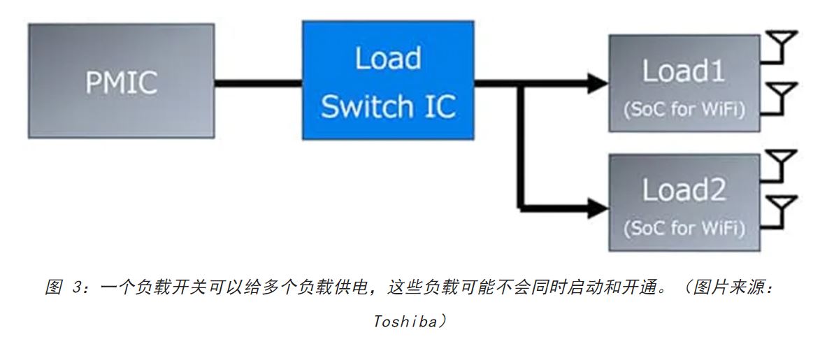 電源軌難管理？試試這些新型的負(fù)載開關(guān) IC！