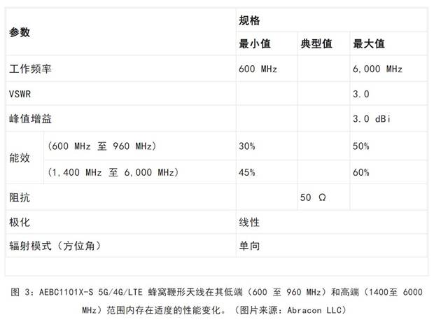 既要支持5G 頻帶又要支持傳統(tǒng)頻帶？你需要一個(gè)這樣的天線！